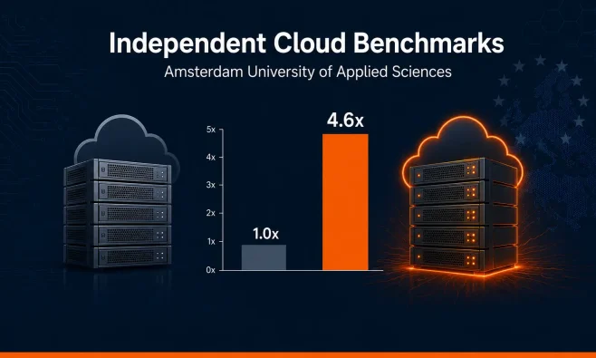 We asked students to test our European cloud against Azure. Here is what they found
